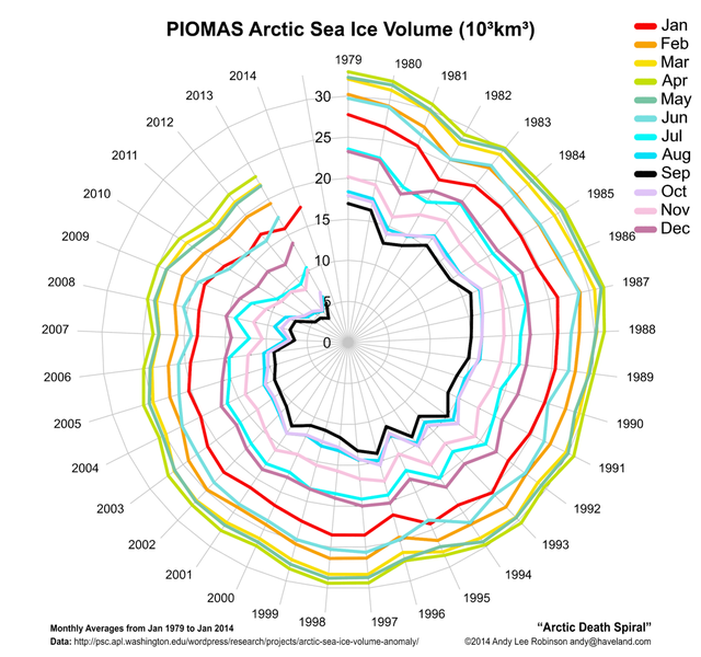 artic_death_spiral