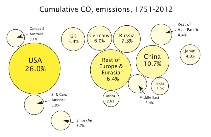 co2_regions