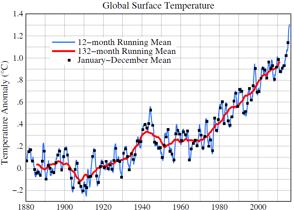 global_surface_temp