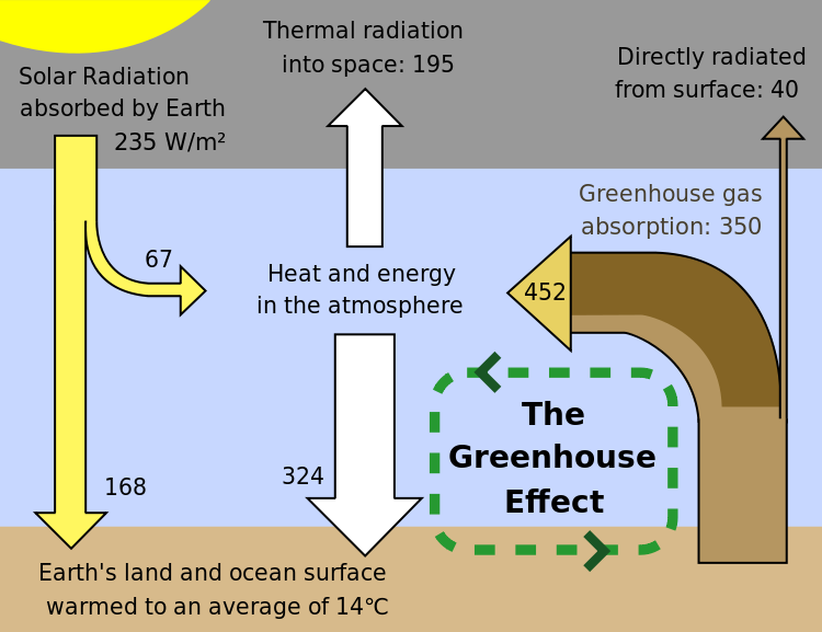 greenhouse_effect