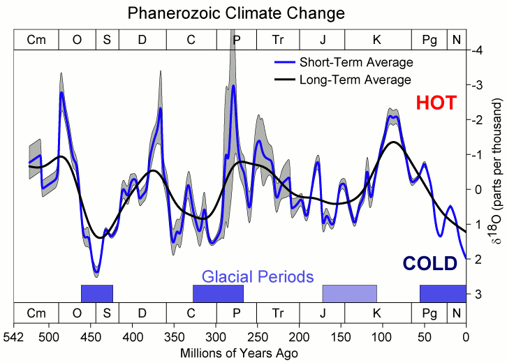 phanerozoic