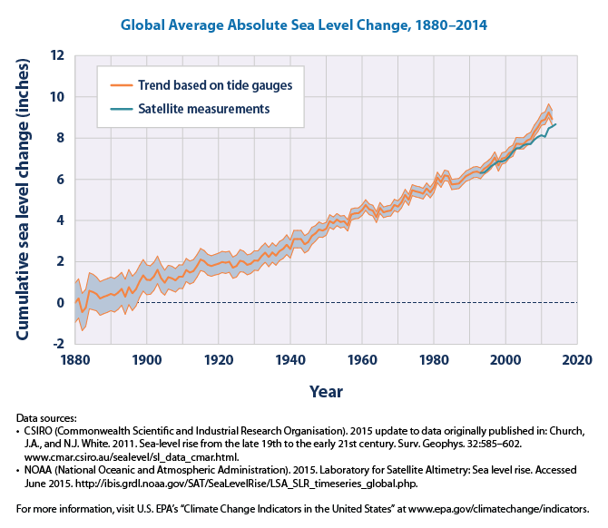 sea_level