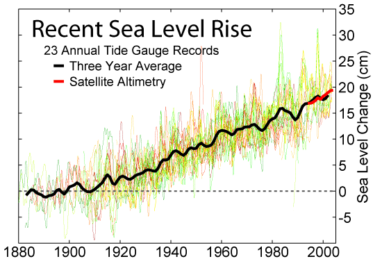 sea_level_recent