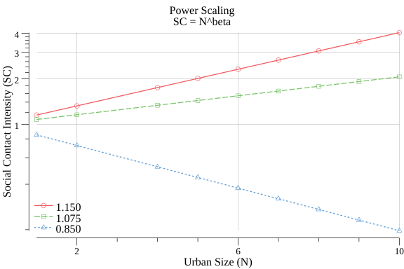 scale_log